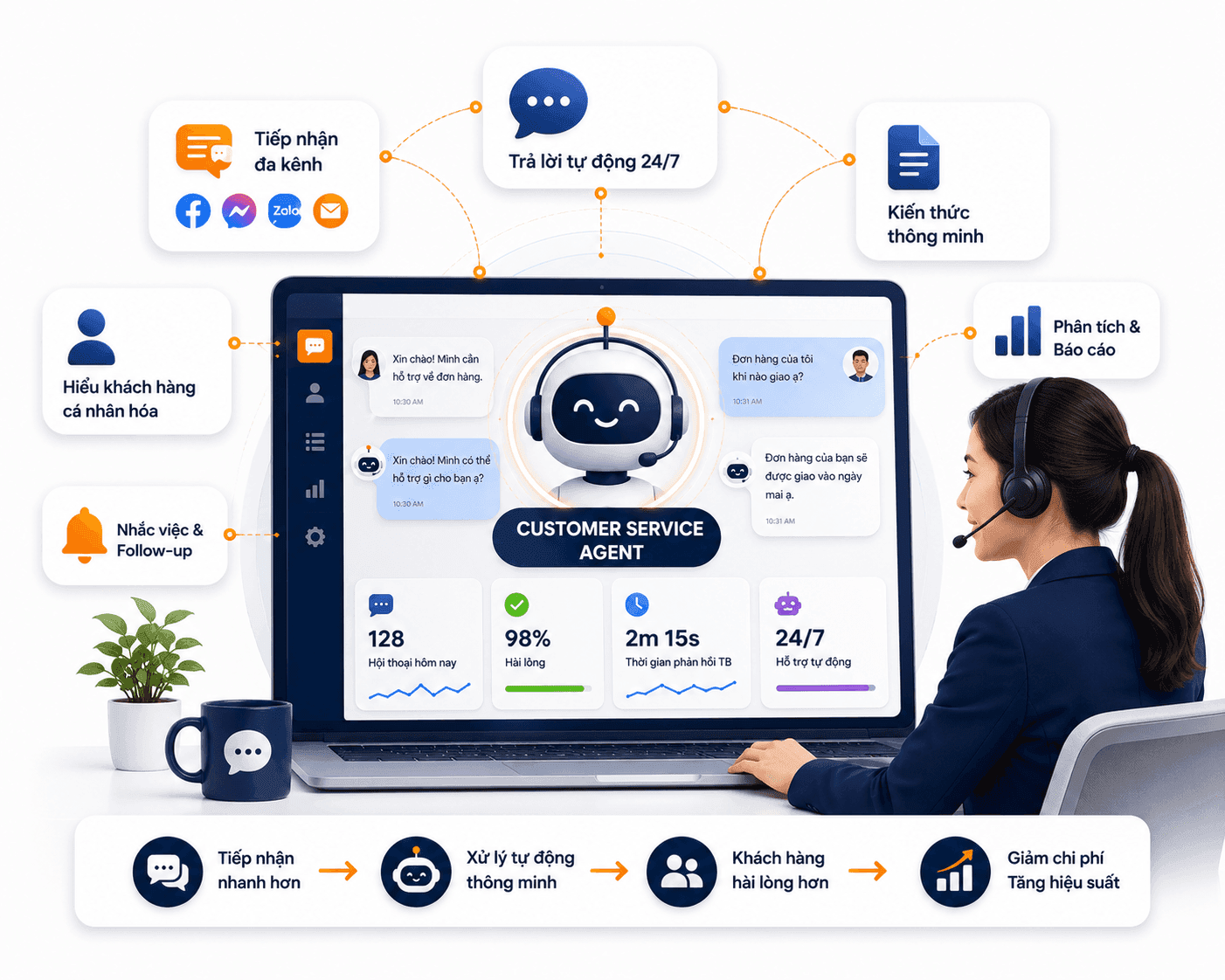 Addy CS Agent — giao diện quản lý Zalo, FB, Web, Voice trên cùng 1 nền tảng