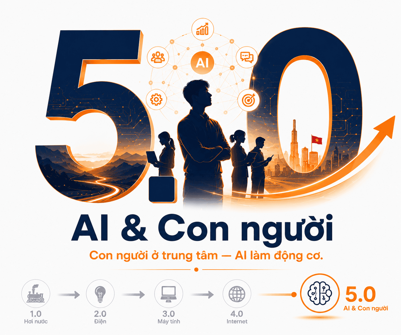 Cách mạng công nghiệp lần thứ 5: AI & Con người — từ 30/11/2022